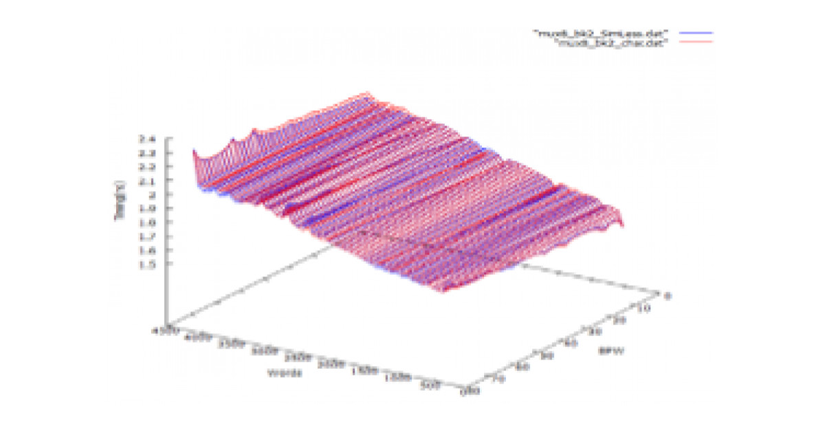 Spectral Design & Test Announces AI/ML Based Breakthrough Technology To ...