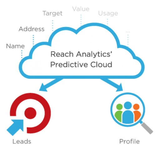 Reach Analytics Launches First in the Market Predictive Cloud Solution for B2C Marketers to Identify New Prospects