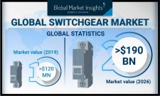 Switchgear Industry Forecasts 2026