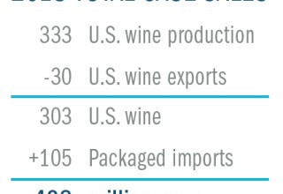 US Wine Total Case Sales
