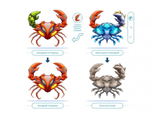 iCandy Interactive Extends CryptantCrab Pre-Sale; Introduces the Xenograft Feature