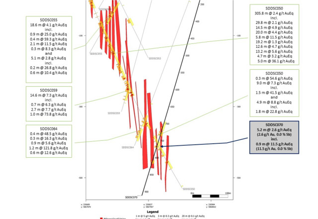 Mawson Gold Limited, Wednesday, July 5, 2023, Press release picture