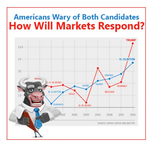 Americans Wary of Both Candidates - How Will Markets Respond?