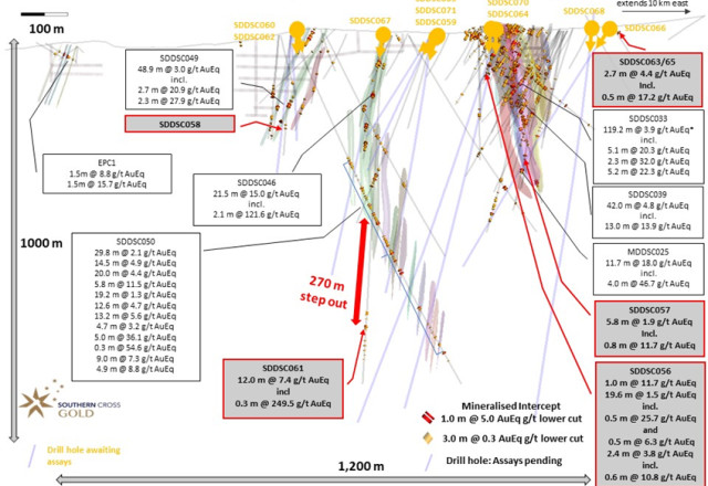 Mawson Gold Limited, Wednesday, March 29, 2023, Press release picture