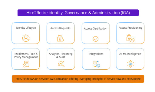 RoboMQ Launches Hire2Retire IGA on ServiceNow, Delivering Complete Identity Governance for ServiceNow Customers