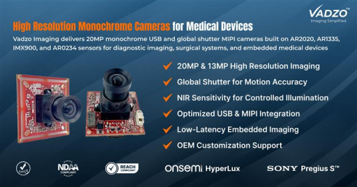 Vadzo Imaging Expands High Resolution Monochrome Camera Portfolio for Medical Devices