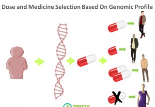 Pharmacogenomics