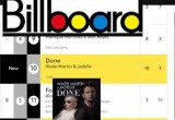 Billboard International Music Charts