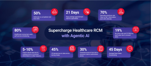 OpenBots Launches Suite of AI Agents for Autonomous Revenue Cycle Management Revolutionary AI-Powered Automation to Optimize Healthcare Operations