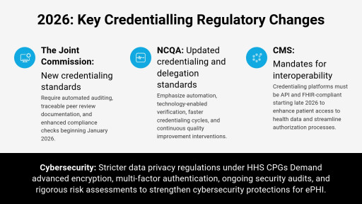 Hospitals Face Credentialing Technology Overhaul as 2026 Compliance Deadlines Near, Black Book Research Reveals