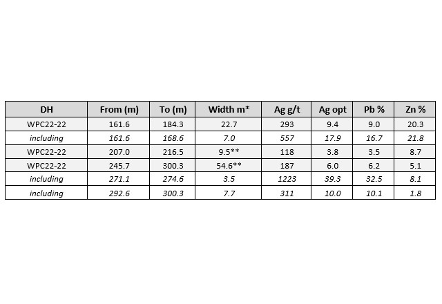 Western Alaska Minerals Corp, Wednesday, December 7, 2022, Press release picture