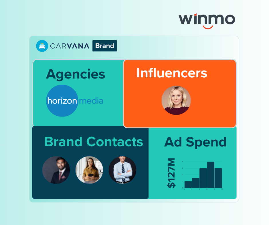 Winmo's Influencer Insights