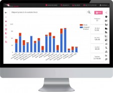 Roosboard search-based analytics