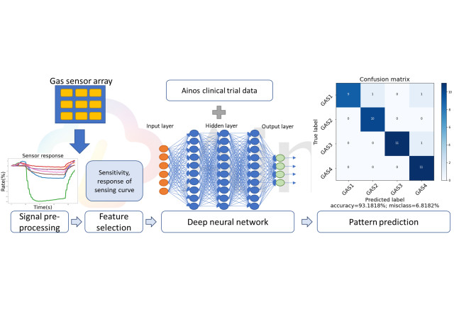 Ainos, Inc., Tuesday, June 20, 2023, Press release picture