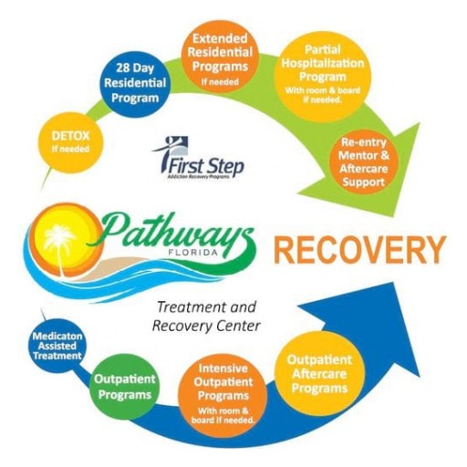 Pathways Treatment and Recovery Center Launches New Website, and Changing Perception