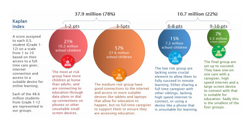 Millions of U.S. Children Are Being Failed by the Education System During the Pandemic