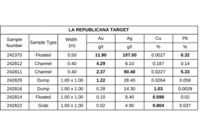 Reyna Gold Corp, Thursday, January 19, 2023, Press release picture