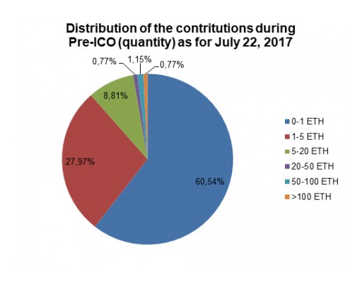 Less Than 50% IMMLA Tokens Remained With 43% Upside