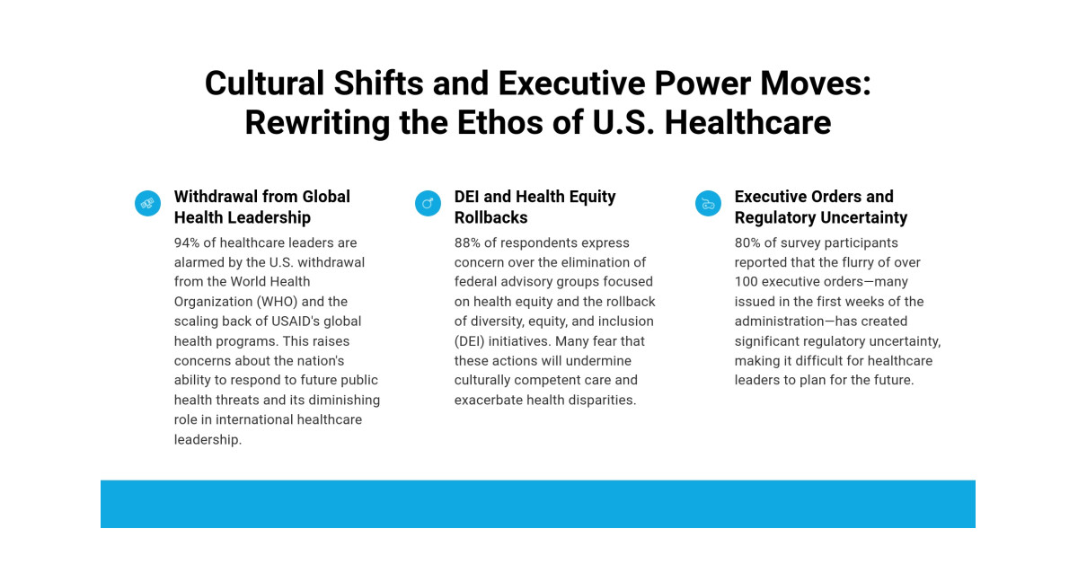 Healthcare Leaders Sound Alarm: 93% Concerned About ACA Rollbacks ...