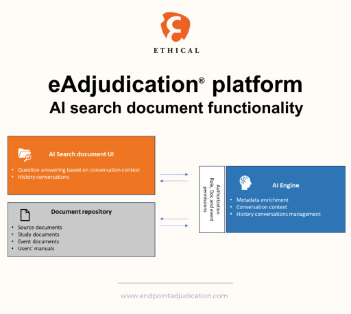 Clinical Endpoint Adjudication: Ethical Enhances eAdjudication® With an Innovative AI-Powered Conversational Documents Search
