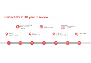 Perfectial Ends 2018 With New Office Locations, a Redesigned Website and Ambitious Plans for 2019
