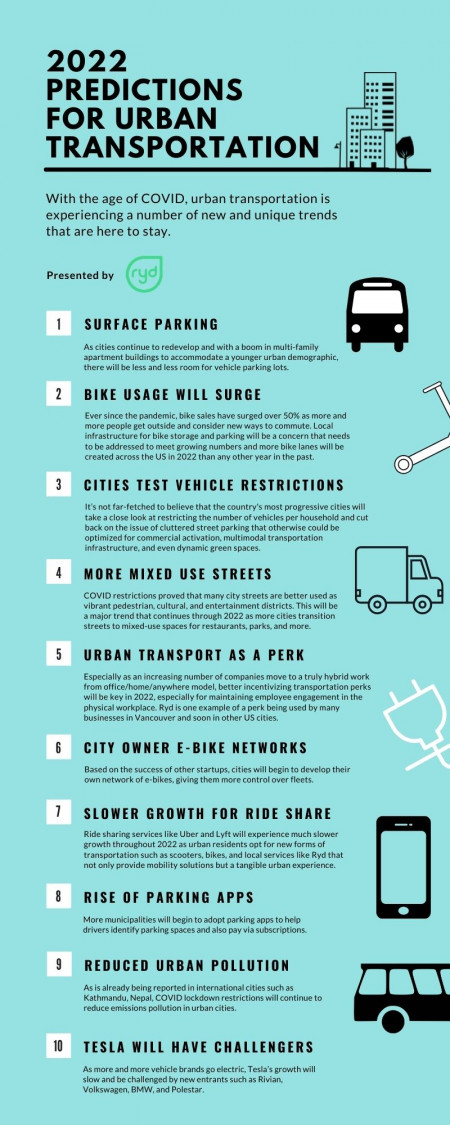 2022 Predictions for Urban Transportation