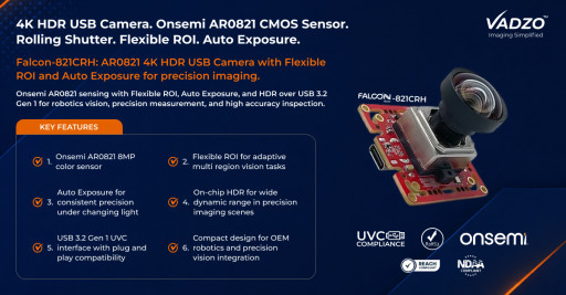 Vadzo Imaging Validates Real Time Dynamic ROI and Autofocus on Falcon-821CRH 8MP AR0821 4K HDR USB 3.2 Gen 1 Camera