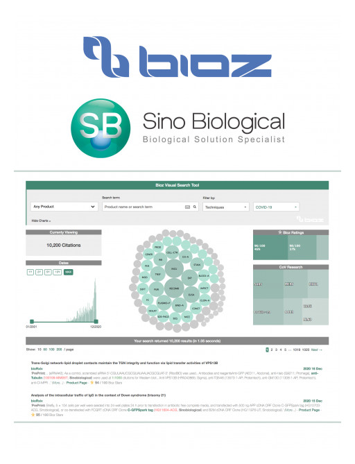 Bioz Launches Its New Interactive Visual Search Tool on Sino Biological's Website to Empower Scientific Workflow