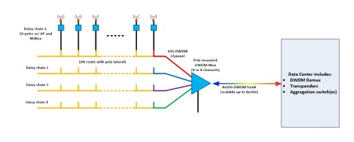 Virtual Reality-Primed 5G Networks Already Made Possible by Consortium of Pioneering Tech Firms