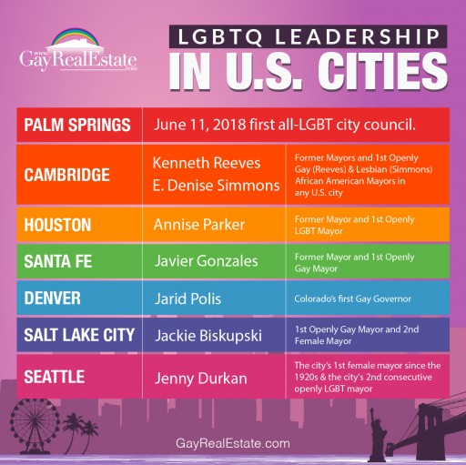 Real Estate Service Recognizes Cities With LGBTQ Leadership as Great, Progressive Places to Live
