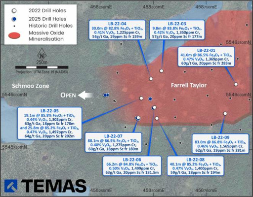 Re-Assays of 2022 Drill Results Confirm Material Improvements of Vanadium, Gallium, Scandium and Chromium at La Blache