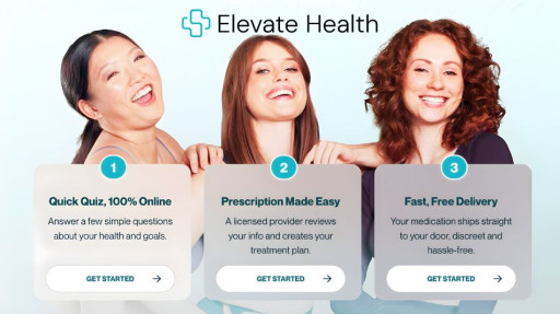 elevate health glp 1 Elevate Health GLP-1 Program Analysis: Tirzepatide vs Semaglutide Access,  Compounded Medication Pricing and Telehealth Prescription Pathways