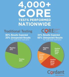 CORE vs Traditional Drug Testing