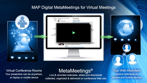 ​MAP Digital: Virtual Events, Simple and Ready-to-Go