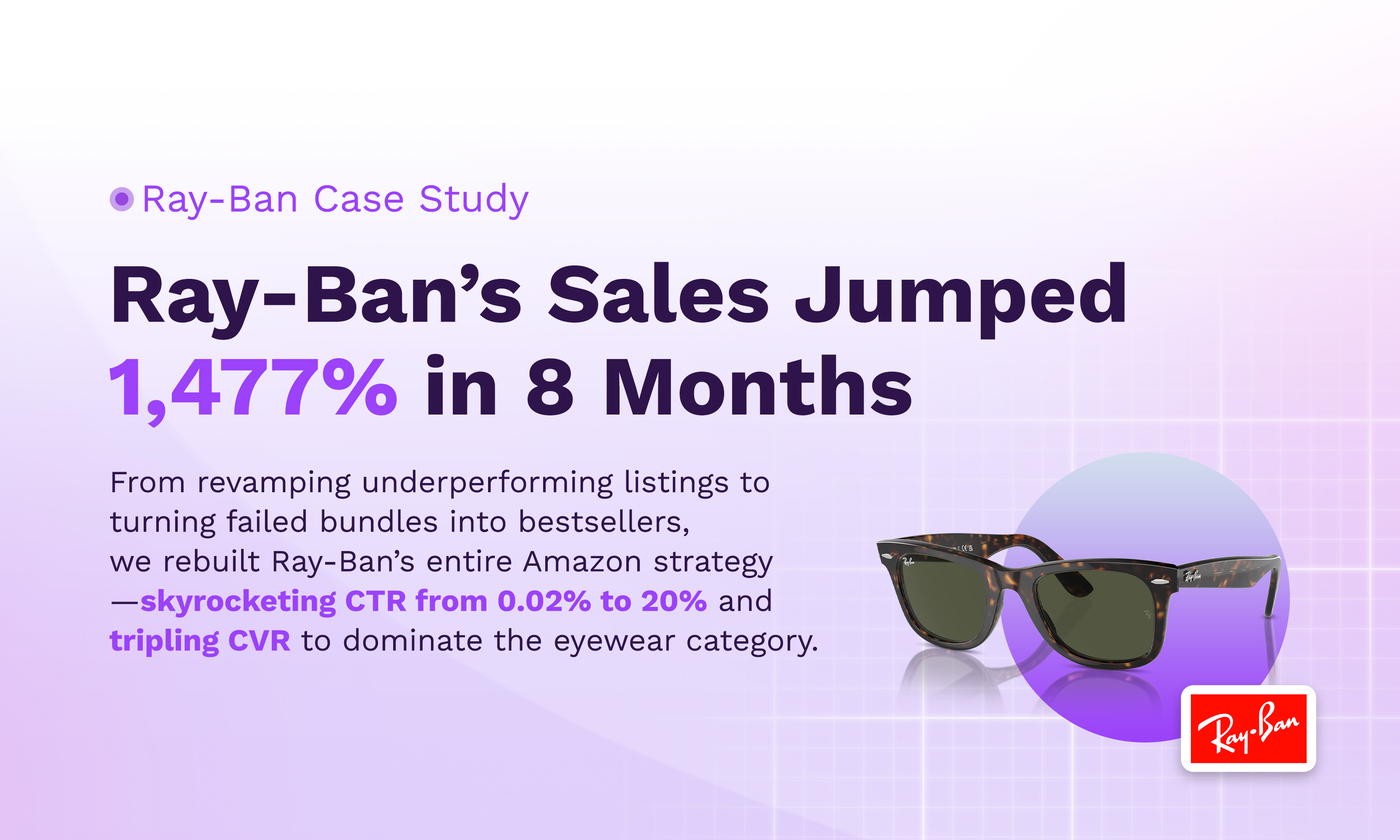 Ray-Ban's Sales Jumped 1,477% in 8 Months