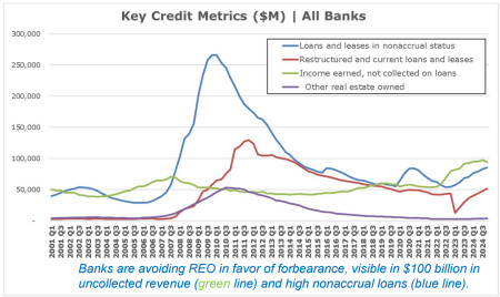 Key Credit Metrics