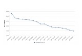 Monthly ex-works price of 42% paraquat TK in China, 2015-2016