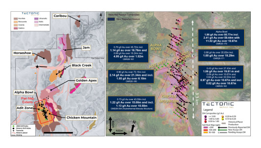 Tectonic Metals Drills 2.41 g/t Au over 59.44 metres, Including 11.82 g/t Au over 10.67 metres and 39.96 g/t Au over 3.05 metres at Alpha Bowl, Flat Gold Project, Alaska