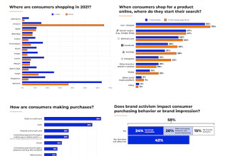 Q3 2021 Consumer Trends Report