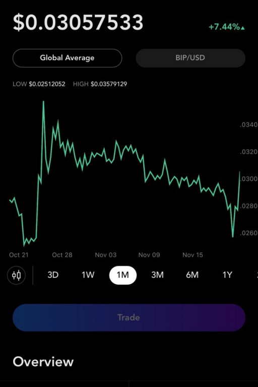 Minter's BIP Added to Blockfolio