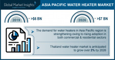 Asia Pacific Water Heater Industry Forecasts 2026