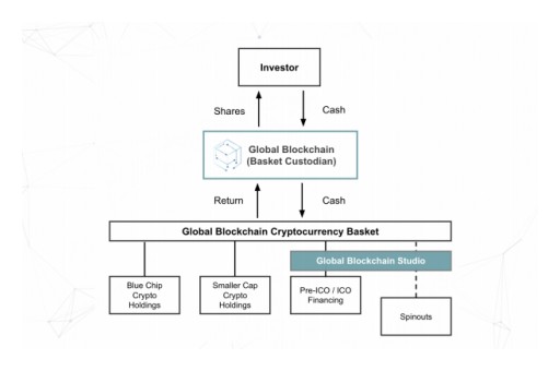 Global Blockchain: A New Wave of Investments in Blockchain Technology