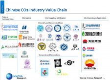 CCUS value chain