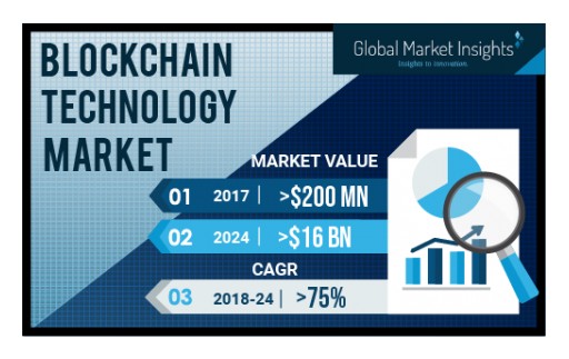 Blockchain Technology Market Revenue to Exceed USD 16 Bn by 2024: Global Market Insights, Inc.