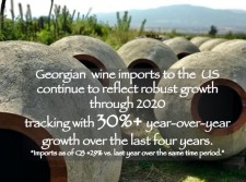 Imports of Georgian Wine Continue to Climb During 2020