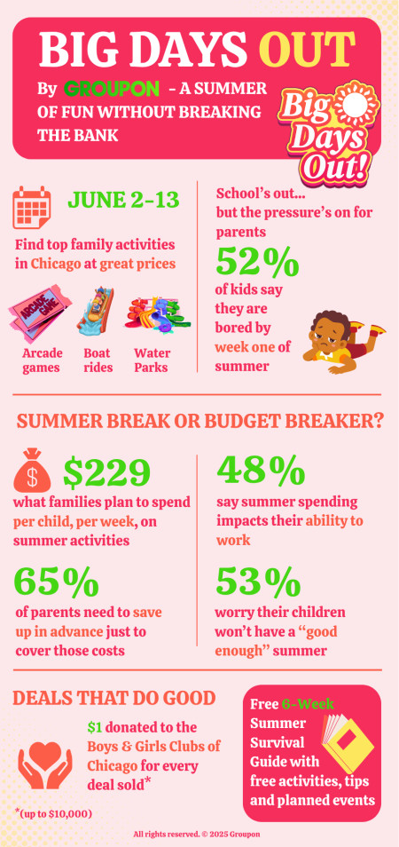 "Big Days Out" Infographic