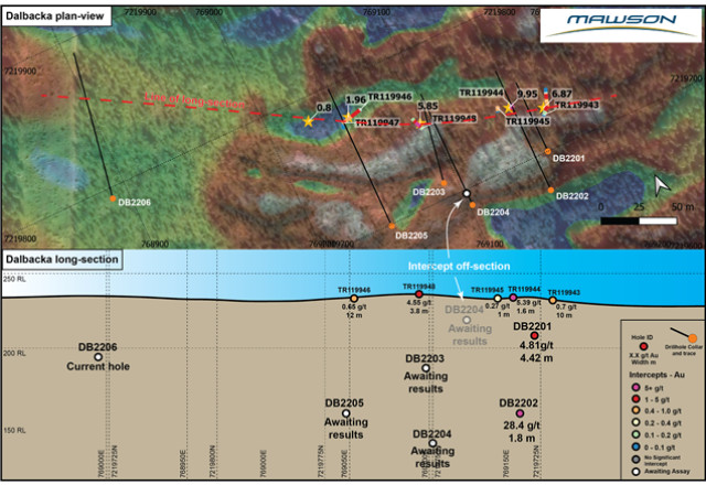 Mawson Gold Limited, Monday, June 13, 2022, Press release picture