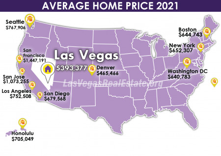 Las Vegas Average Home Price 2021
