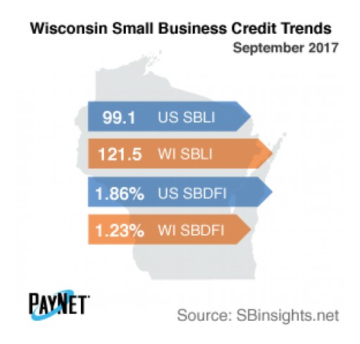 Small Business Borrowing in Wisconsin Stalls in September