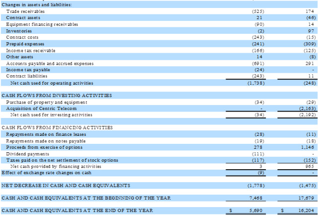 Crexendo, Inc., Wednesday, May 11, 2022, Press release picture